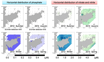 Fig. Spatial and seasonal distributions of nutrients